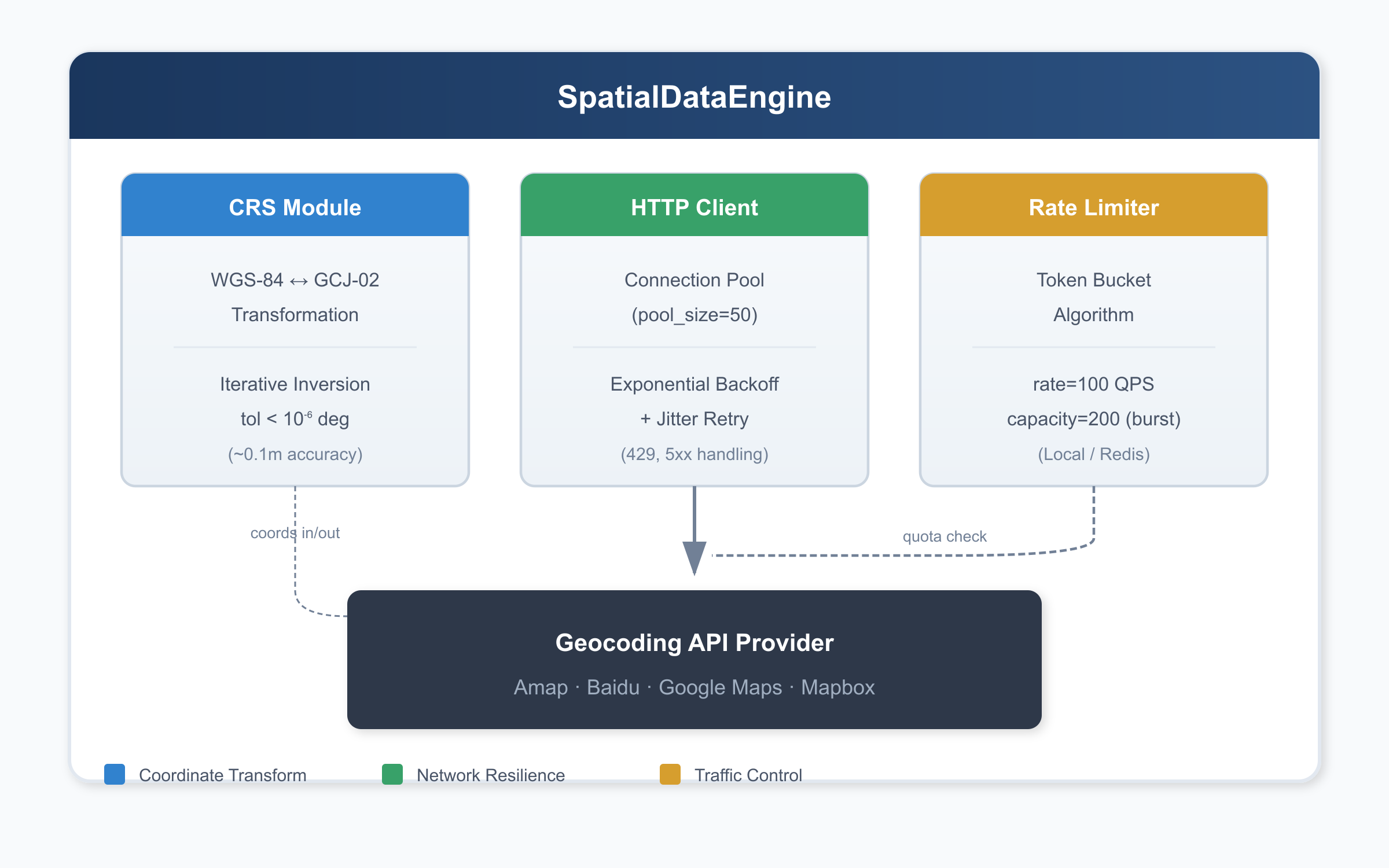 architecture-diagram