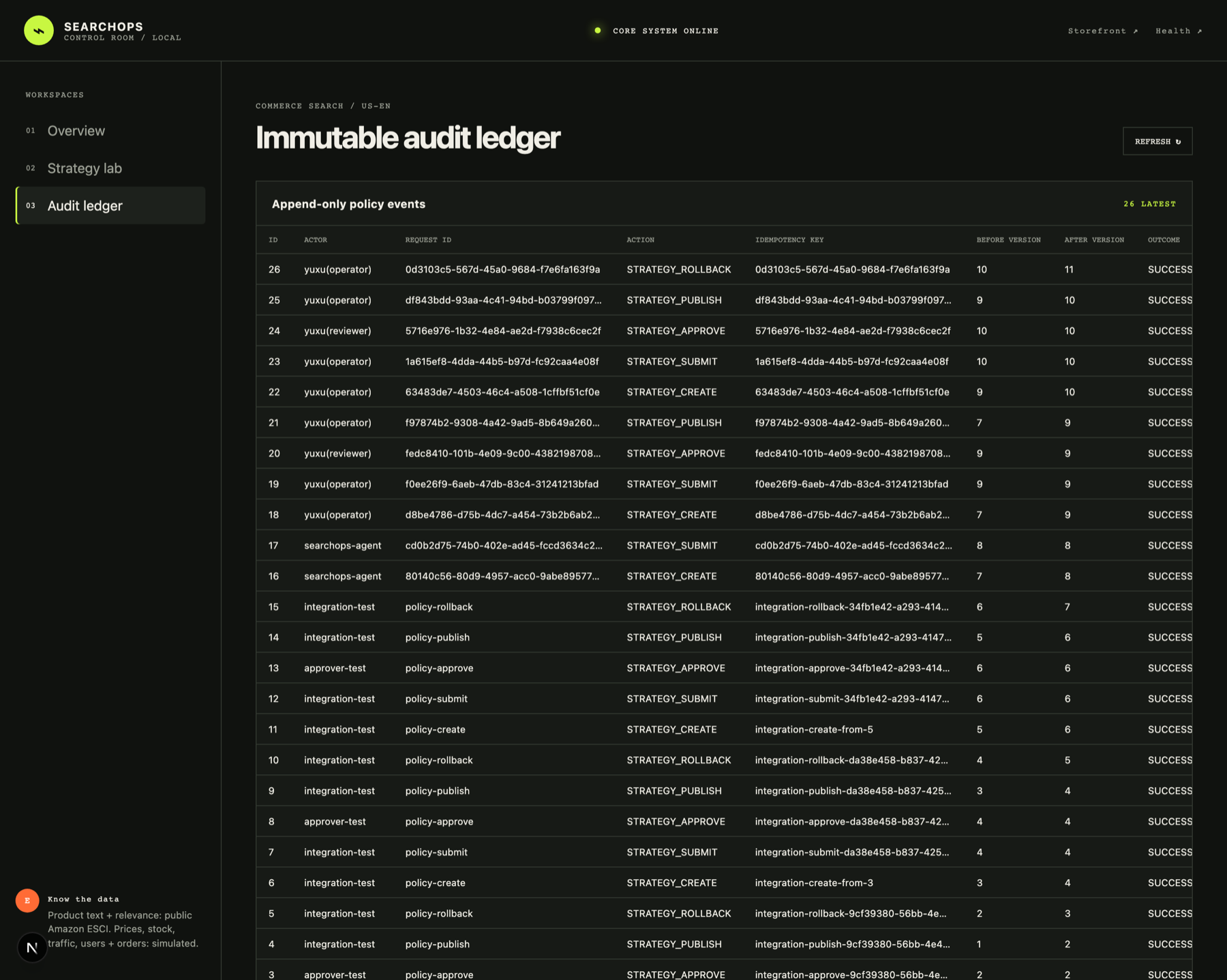 Audit ledger